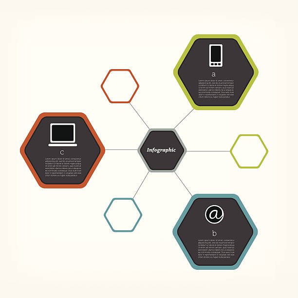 SMS Modules Agency in Ghaziabad